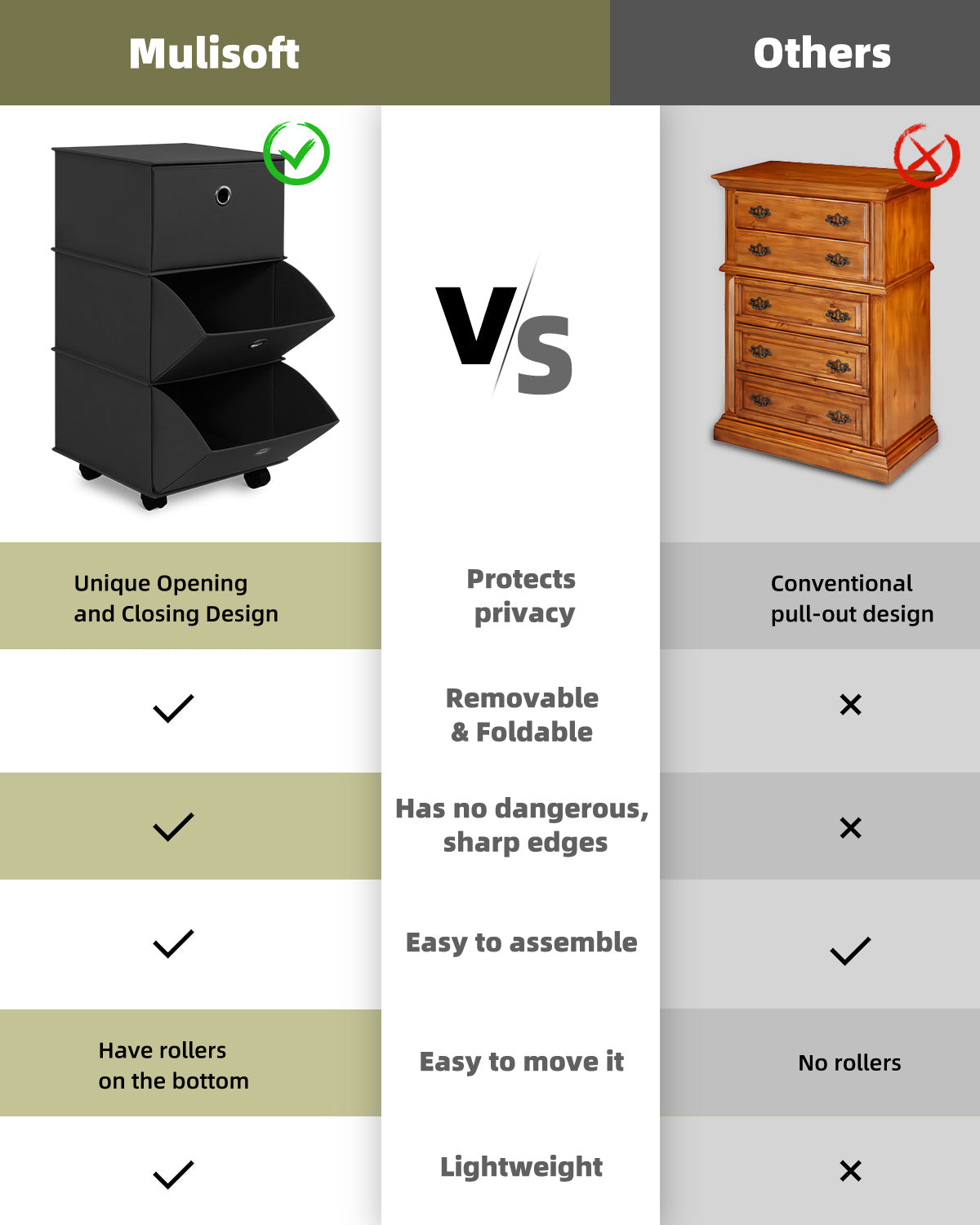 Fabric Dresser with 3 Drawer Rolling Storage