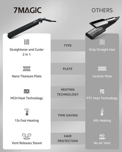 7MAGIC Titanium Flat Iron